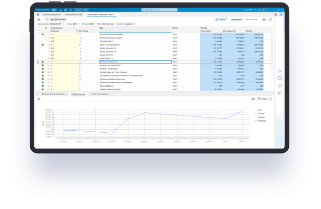 Softlab Integracje